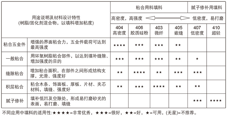 403填料(图1)